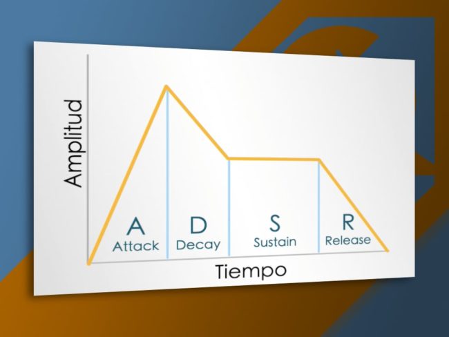 ¿Qué es la envolvente en el sonido?