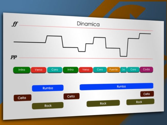 ¿Cómo empezar el arreglo de una canción?